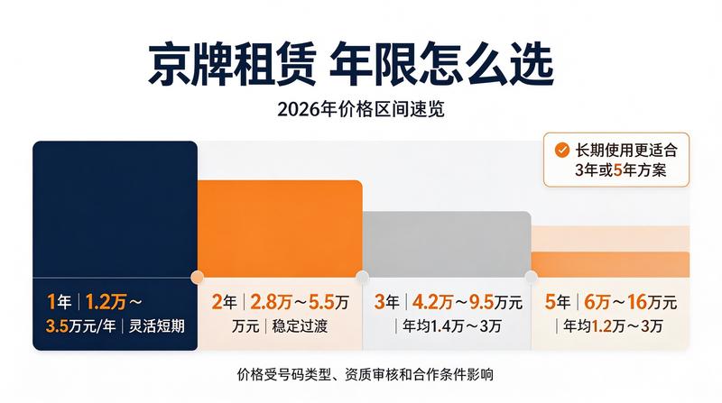 吉祥号车牌竞拍行情