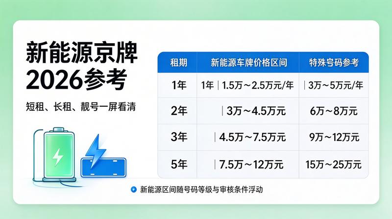 京牌资质代办服务流程