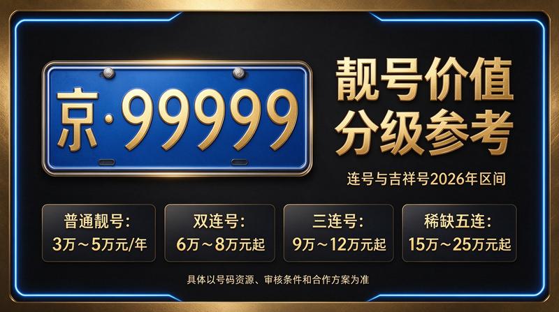 北京车指标服务场景图